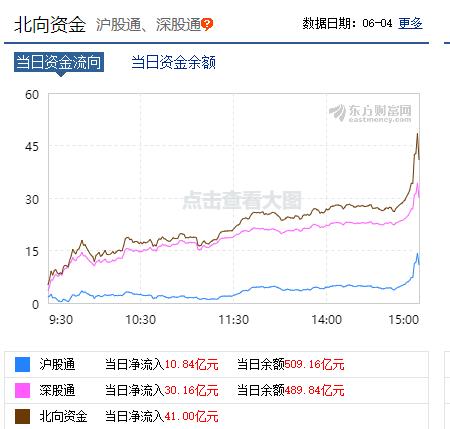 『成交额』赵老哥又出手了！4板之后狂卖2800万，要埋人的节奏？