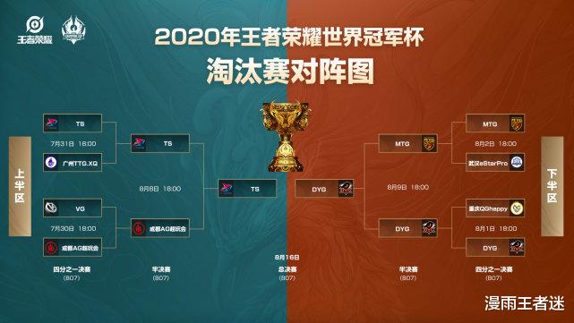 ts电竞|DYG闯入总决赛,久诚赛后采访:被TS嫌弃太弱,训练赛没打完跑了