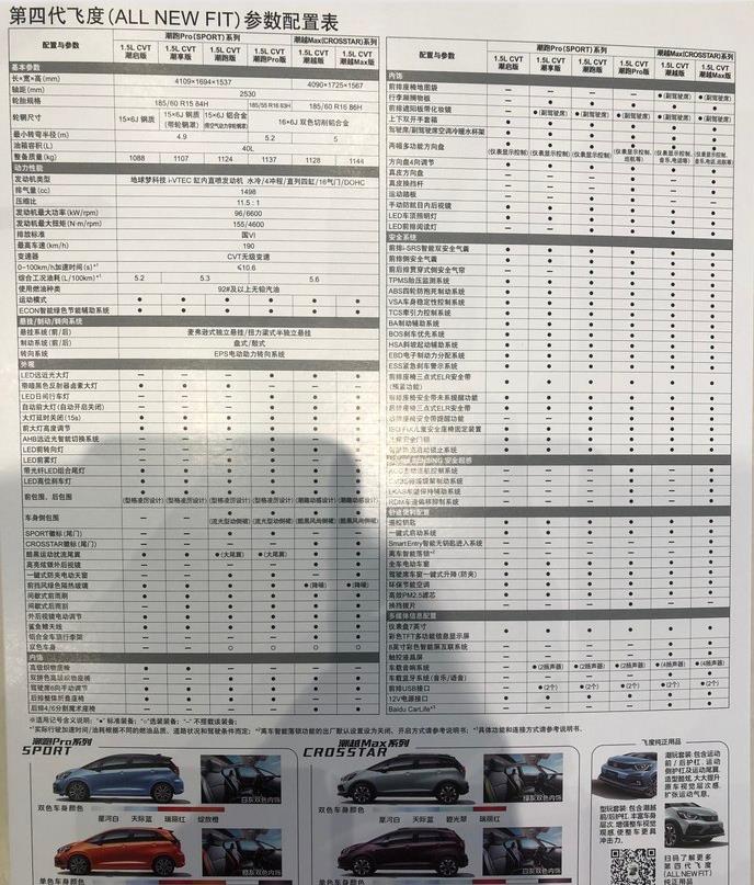 本田飞度|8.18万是真低配，全新本田飞度配置单曝光
