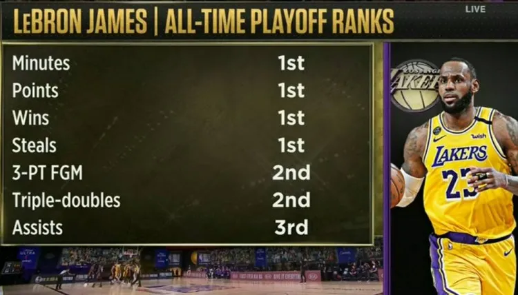 湖人队|1场比赛4核心受伤！还打什么！直接给湖人颁奖得了