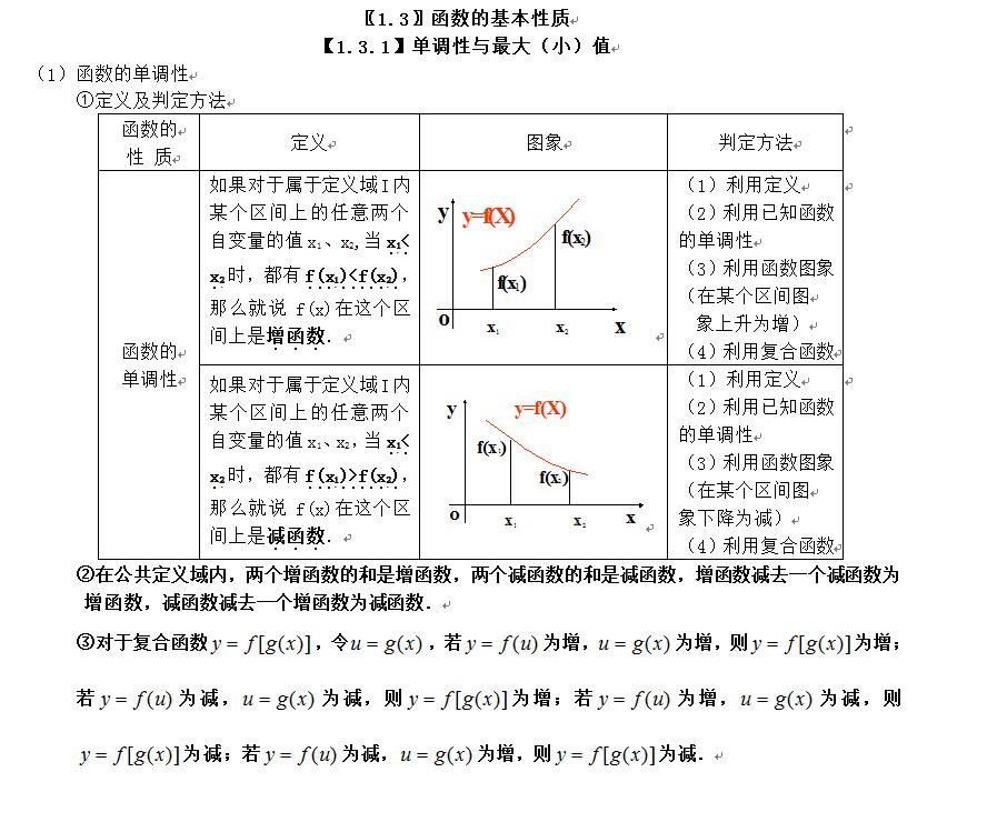 数学|高考数学提分：超全数学知识归纳总结，建议打印