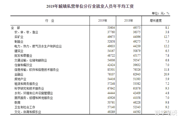 教育业■真的来了！“教师工资”目标在这个省区已兑现，其他省区还会远吗？