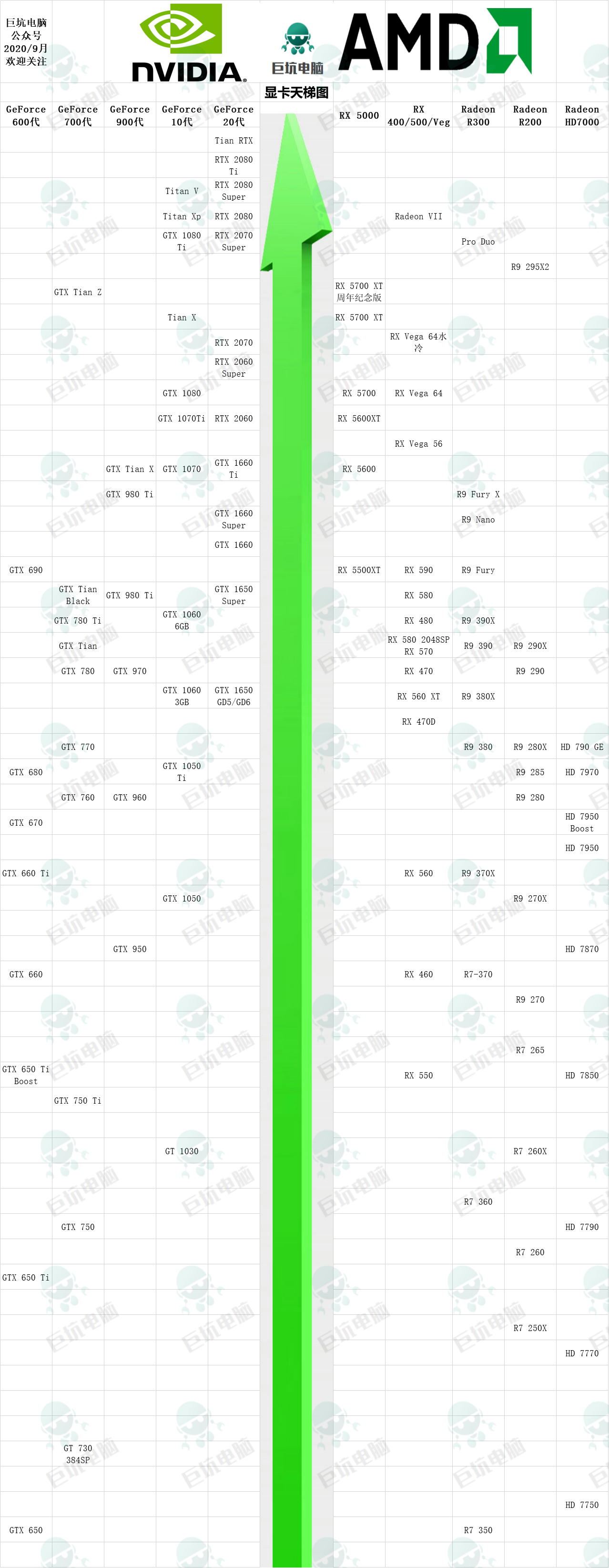 显卡|最新显卡天梯图显卡性能排行