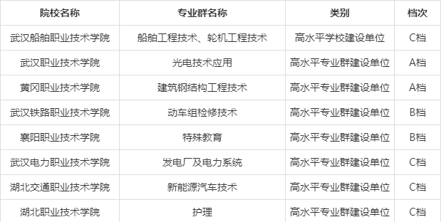 双高计划▲高职单招统招，报考“双高计划”院校——中国特色高水平高职学校和专业