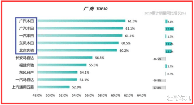 奔驰▲汽车保值率TOP 10：大众跌下神坛，丰田被取代，奔驰重归C位