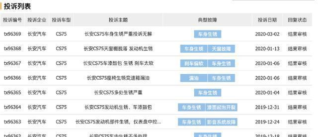 「长安汽车」产品质量问题频发，长安汽车何谈向上突围