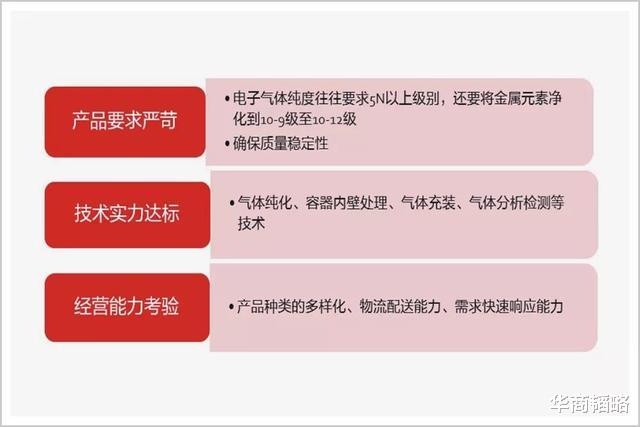 |除了光刻机,中国半导体还差这口“气”