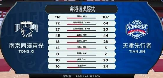 中国篮球|51+9+11+5抢断！CBA外援一人“灭队”，这算中国篮球的悲哀吗？