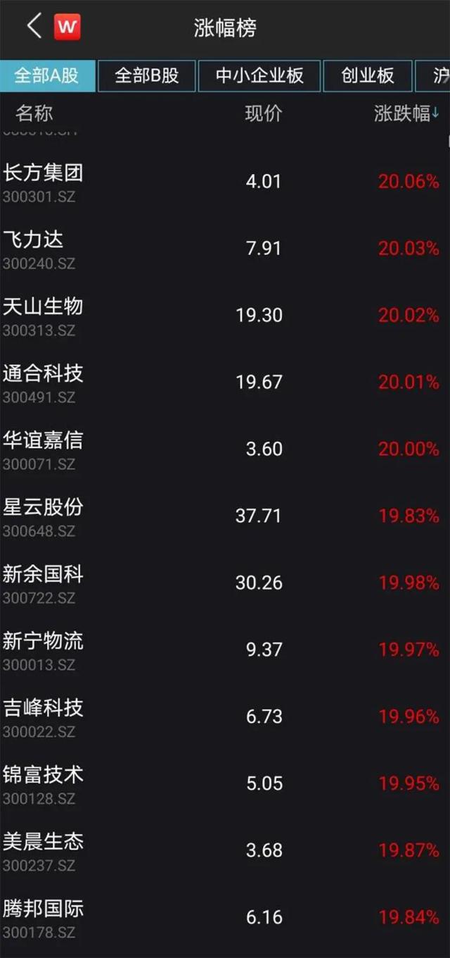 涨停|创业板昔日的大红人，创造了8个涨停板，（300313）还能继续红下去吗？