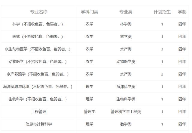 高校|分数不高但较好的二本大学有哪些?附容易捡漏的二本大学及分数