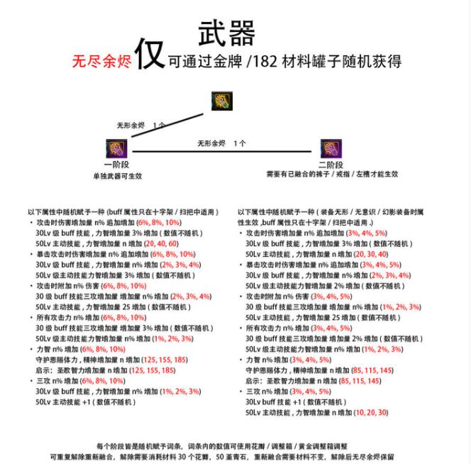 地下城与勇士■DNF旭旭宝宝赌输了！希洛克本武器属性曝光，剑魂笑了红眼凉了