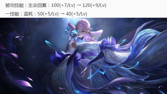 「马超」王者荣耀6.23更新:五位英雄调整,马超新皮肤上架,碎片商店更新