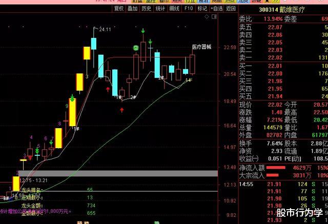 中证1000|2020.08.02（周评）下周整体处于上涨中，继续持股待涨