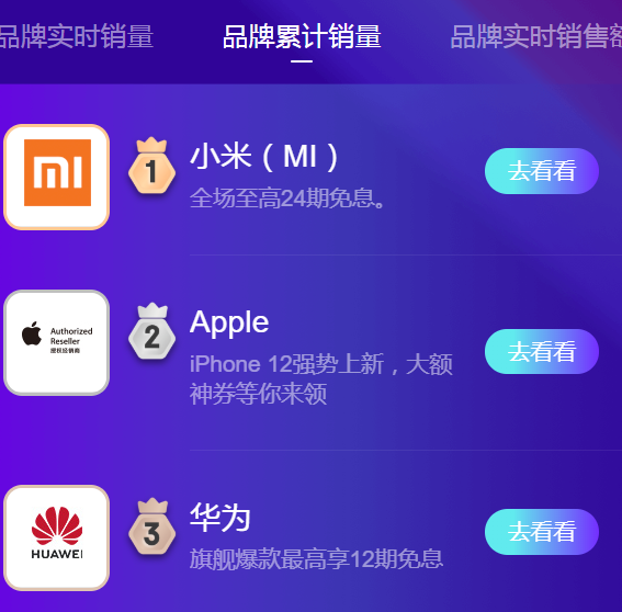 小米科技|双十一大战首日,小米手机屠榜,华为和荣耀将无缘销量冠军