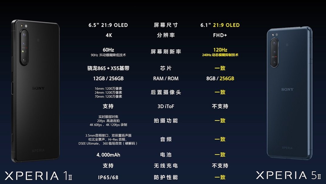 索尼Xperia|卖8000不算贵？索尼新手机上的这些黑科技，个个让对手尴尬