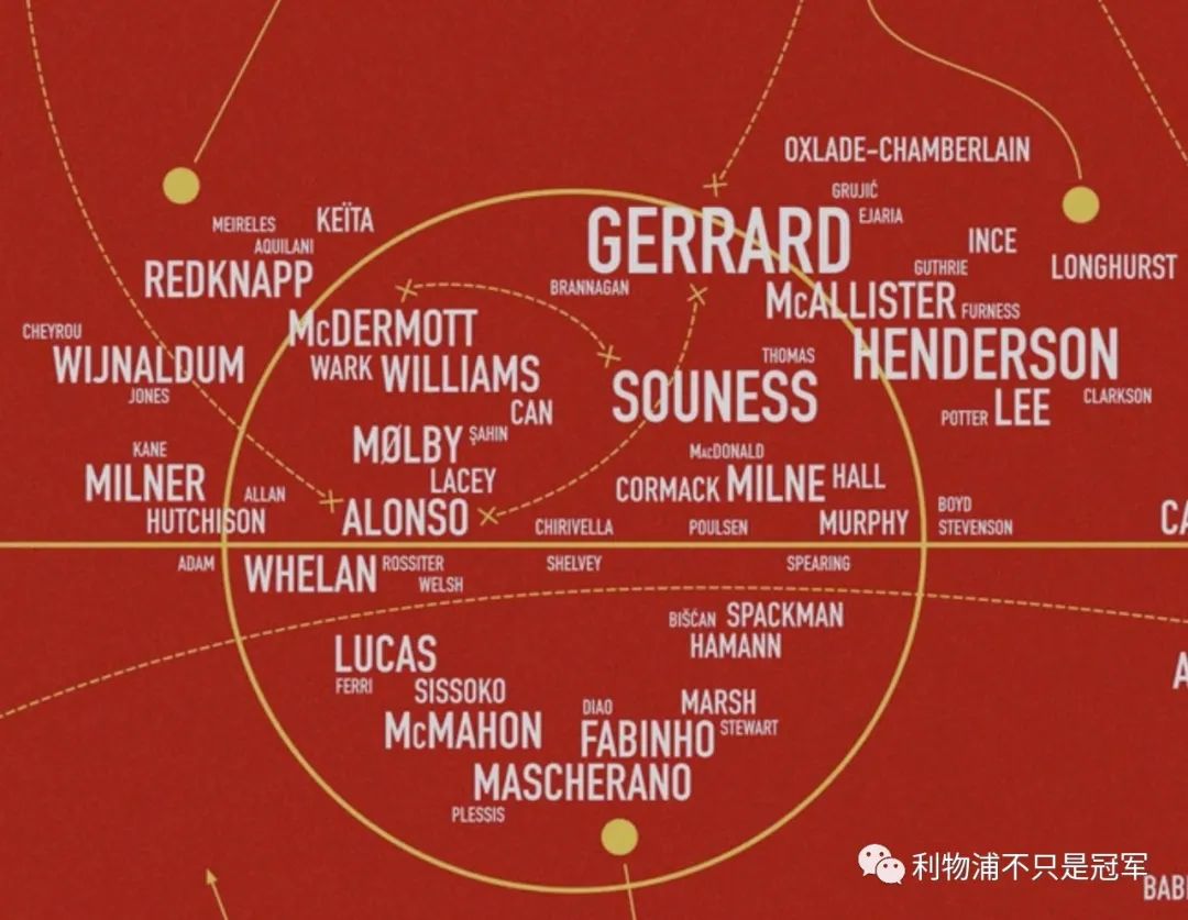 利物浦|7月19日利物浦日报:一图看懂利物浦队史球员地位