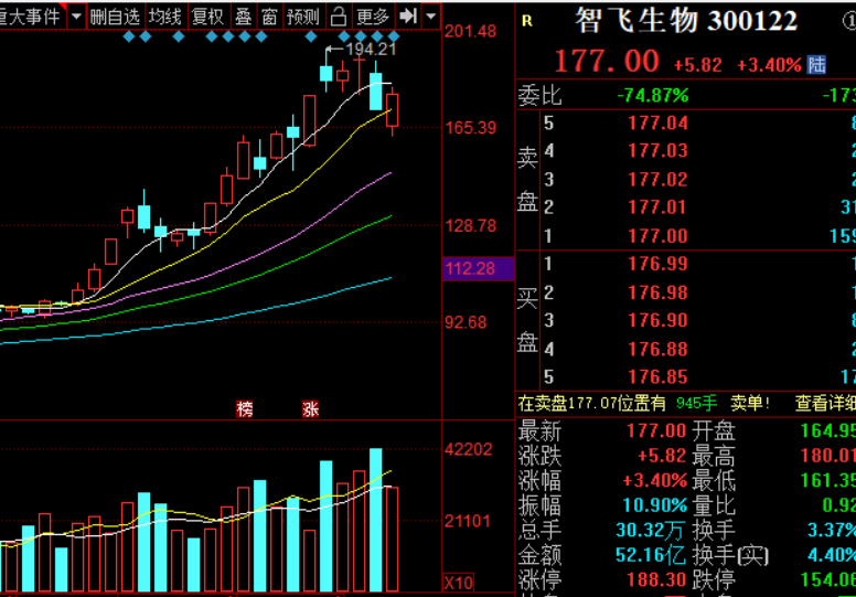 股价|2020年生物疫苗3大龙头股