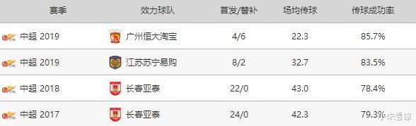 #广州恒大#恒大竞争太残酷！五大失意国脚挑战主力位置，还踢不上恐就此离队