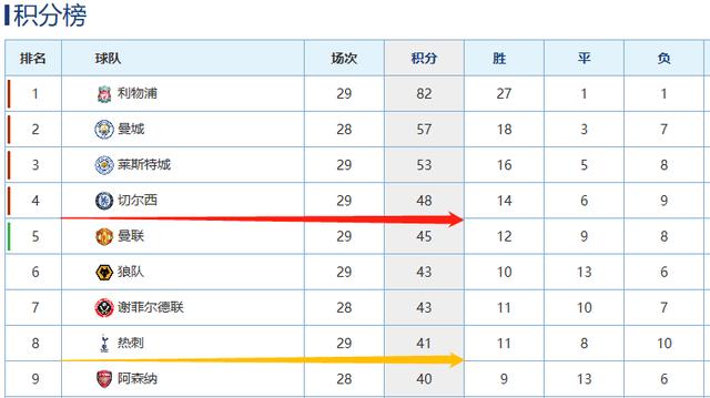 「热刺」凯恩：热刺争四必须要赢下7-8场比赛，主战曼联是球队拿分的号角