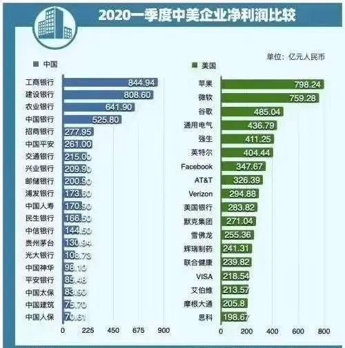 化工业▲A股估值仍近两倍于美股，立足现实认清大势