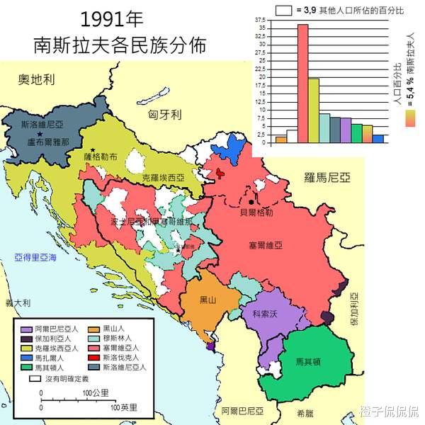 克羅地亞的塞爾維亞族 曾建立塞族共和國 現在還剩多少人？-圖7