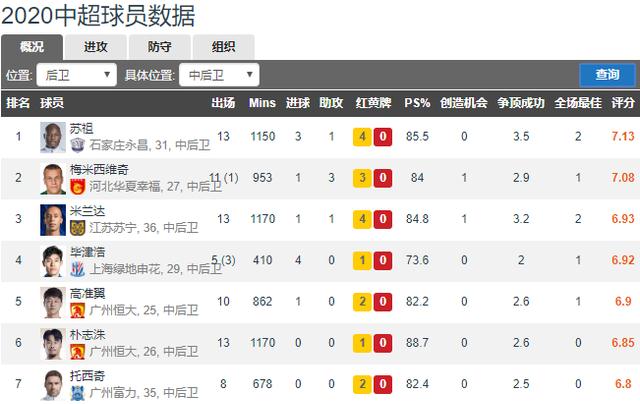 中超|永昌降级，球员超市开张，这位“黑又硬”引中超多队疯抢