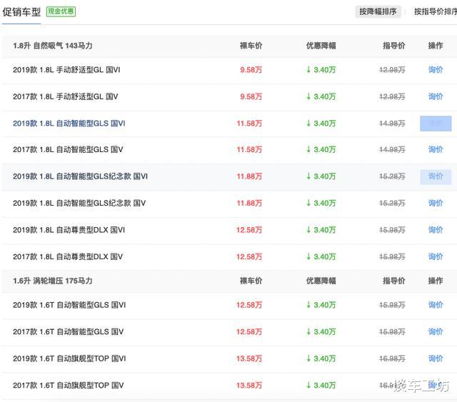 「现代名图」名图已经降到9万多了，这个价格你还买朗逸吗？