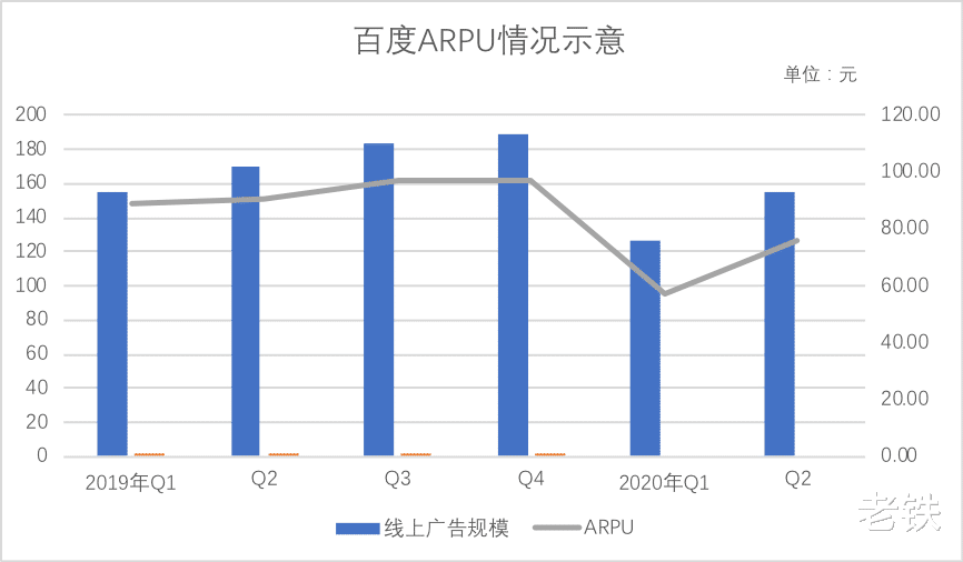 百度|百度这次真的反弹了？