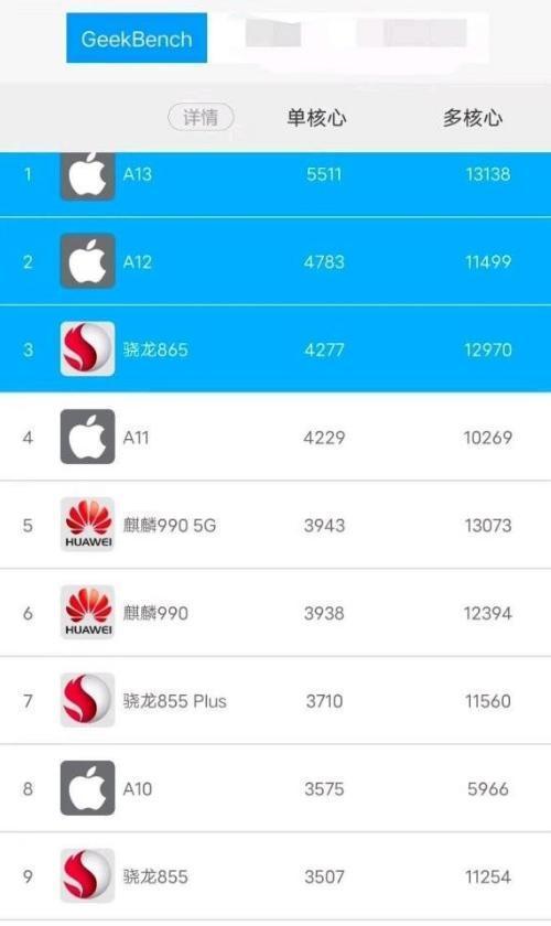 『苹果』麒麟990和苹果A13有差距吗?差距在那?