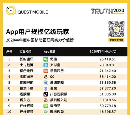 高德地图|“人间准确导航”，高德地图为何越来越“准”？