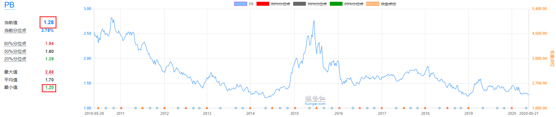 『股市』08年我们错过了房市，现在我们还要错过股市吗？