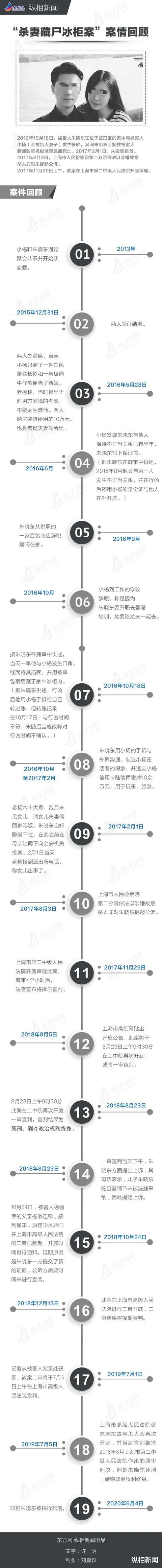 「摆摊」上海杀妻藏尸案凶手今被执行死刑，被害者父母经历的这1200多天