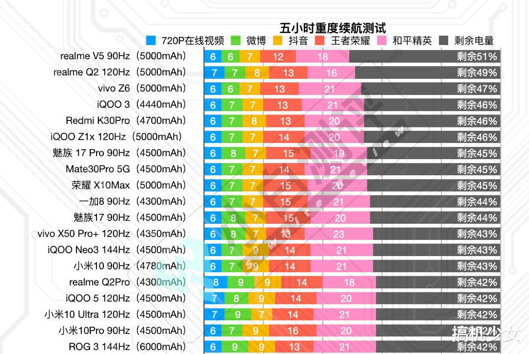 5G|续航和高刷都要，vivo真香5G千元机，五电池+128GB仅1498元