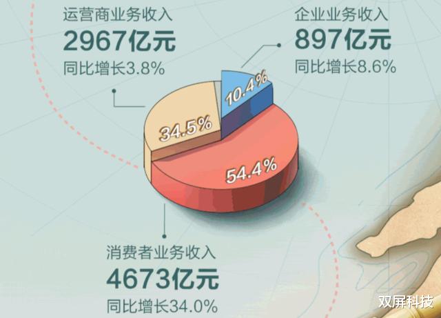 魅族|谁也没想到！华为董事长正式宣布，华为手机妥协了？