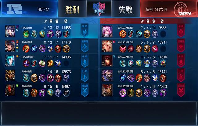 RNG|暴风锐王昭君黑科技出装，电刀破军超神，RNG让二追三再次吃鹅！