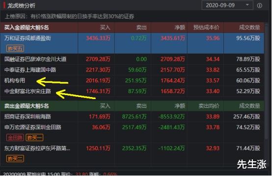 阳光城|写给裁判的信。