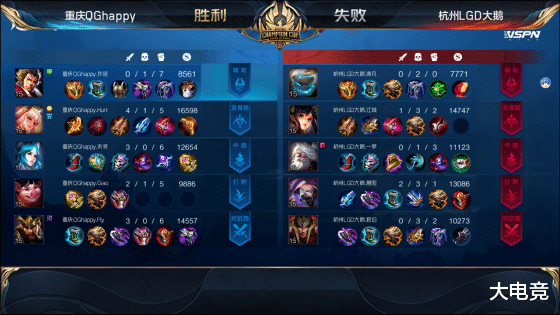 #arj21#王者荣耀世冠赛：eStar QG 双双击败LGD大鹅，携手晋级世冠正赛