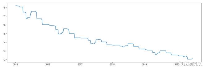 银行业■股市分析：投资者从银行拿到的分红是不是“假”钱