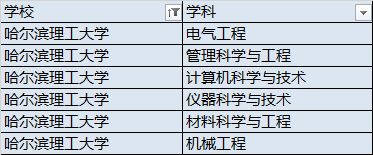 「自动化」业外默默无闻！业内闻名遐迩！十所高性价比的实力派工科大学
