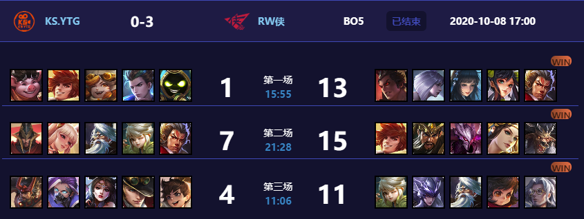 kpl|KPL最离谱战队诞生！15连败，队员输了还笑，这是职业选手？