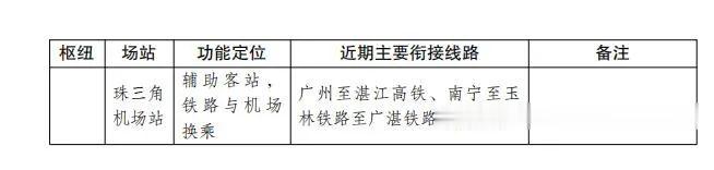 莞香花开|定了！东莞将新增4条轨道交通！