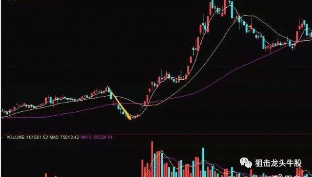 涨停|中国股市:如果股票涨停板反复打开,有什么企图?看清庄家的动作