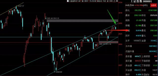 [创业板]调整如期到来 接下来等待低吸