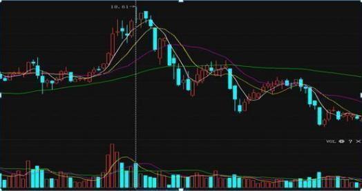 「股价」一位股市奇才的多年经验：如何判断出股票最佳高点，简单高效