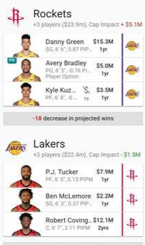 火箭队|8换2！6换2！3换3！火箭真要重建了？美媒给出7换17三笔交易方案