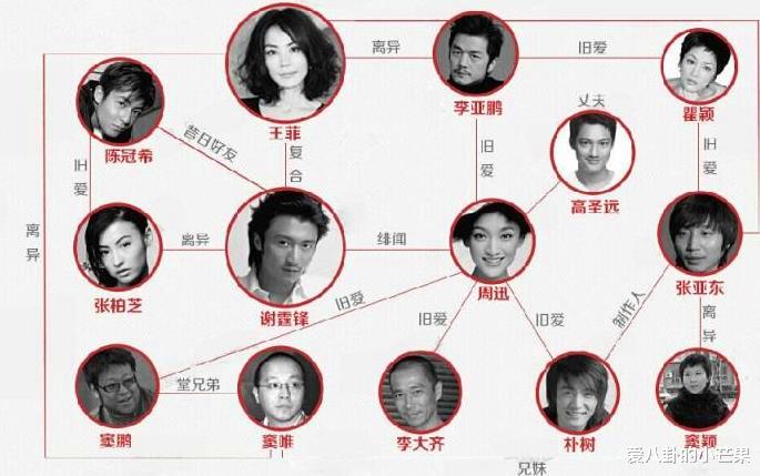 谢霆锋|为何都说谢霆锋结束了“四大天王”的时代，而他终结了谢霆锋的时代？