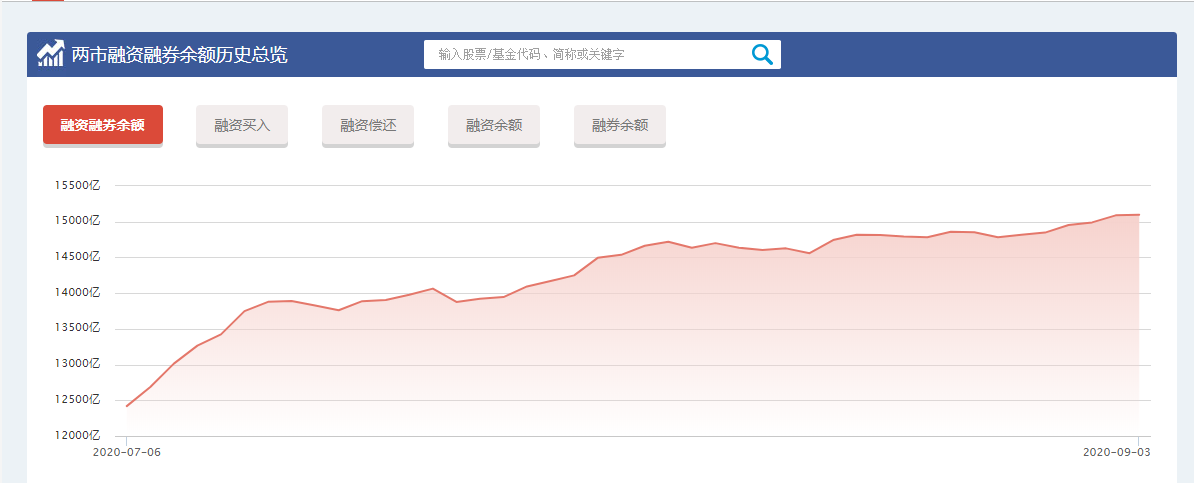 交易|券商的反转将在下周的这两个交易日出现