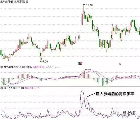 交易@中国A股牛散：我炒股获胜的秘诀——简单的事情重复做！深度好文