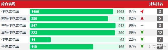 巴塞罗那|引援篇|如今的巴塞罗那需要什么球员？