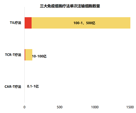 外星人|五类晚期癌症完全缓解!新型免疫疗法有望上市
